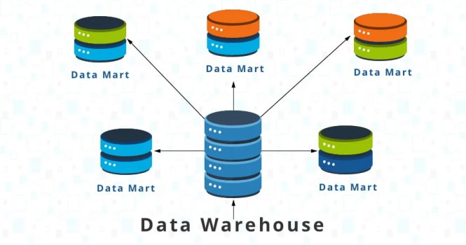مقایسه Data Mart با Data Warehouse