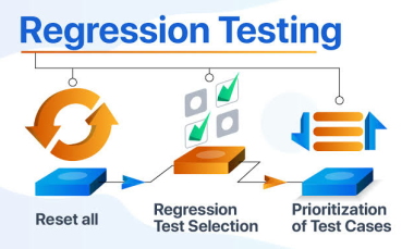 Regression Testing در برنامه نویسی چیست